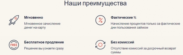 Оформление займа в МФО Кредиттер: требования к заемщику, создание личного кабинета