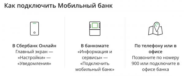 Перевод денег в Сбербанке: все способы