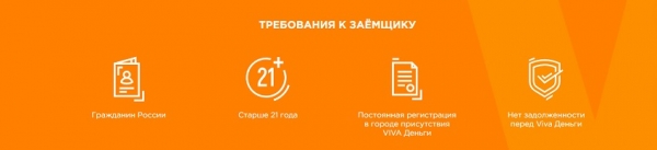 Оформление займа в МФО «Вива деньги»: требования к заемщику, условия компании