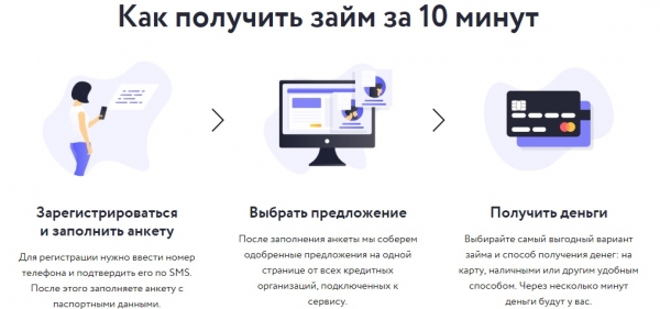 Оформление микрокредита до 30000 рублей с помощью личного кабинета Финспин займа