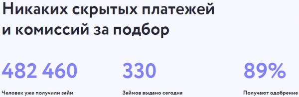 Оформление микрокредита до 30000 рублей с помощью личного кабинета Финспин займа