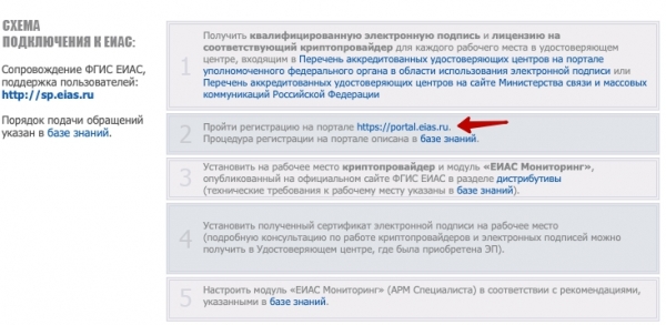 Пошаговая инструкция по регистрации и работе на портале ЕИАС