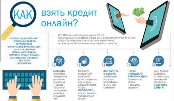 Правила оформления займа на карту в Иваново: условия для заемщиков, преимущества микрофинансовых компаний