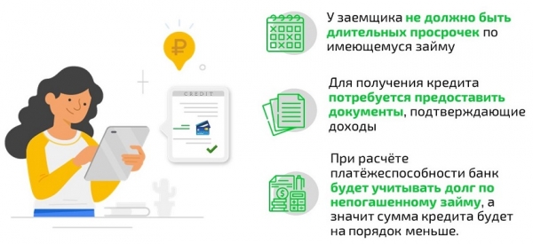 Как оформить займ при наличии просрочек: основные правила, требования к заемщику
