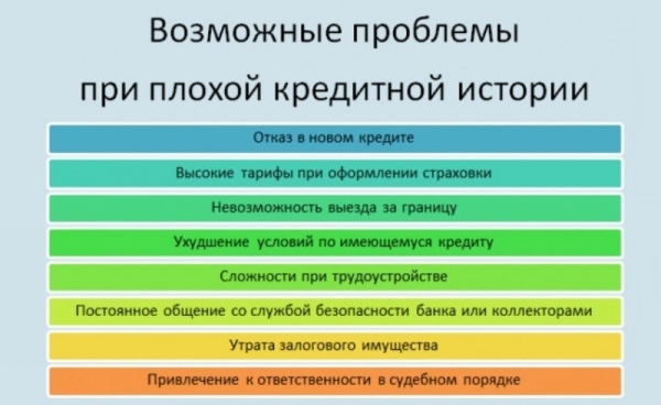 Где можно оформить займ для исправления кредитной истории: выбор МФО, условия для заемщиков