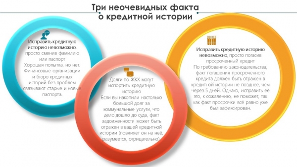 Где можно оформить займ для исправления кредитной истории: выбор МФО, условия для заемщиков