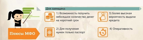 Где взять срочный микрозайм: список МФО, условия для заемщиков