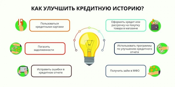 Где можно оформить займ для исправления кредитной истории: выбор МФО, условия для заемщиков