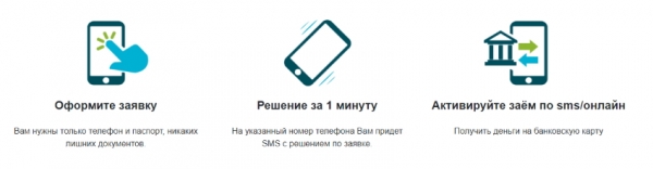 Как оформить займ с 21 года на карту: пошаговый алгоритм, требования к заемщику