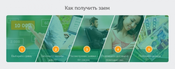 Оформление онлайн-займов в Казахстане: выбор надежной МФО, требования к заемщику