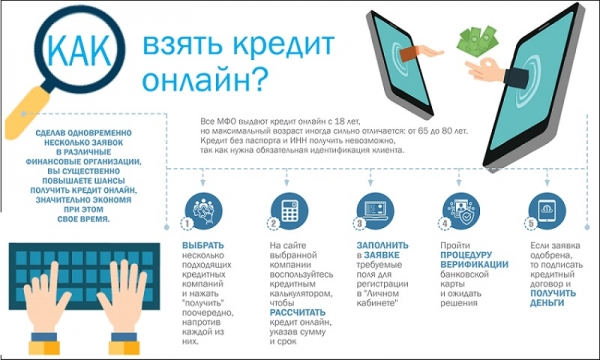 Оформление займа на карту в Ростове-на-Дону: условия кредитования, преимущества МФО