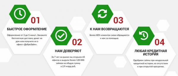 Как оформить займ пропащему заемщику: простые и доступные способы, преимущества МФО