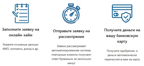 Оформление займа на карту в Кемерово: преимущества и недостатки МФО, условия для заемщиков