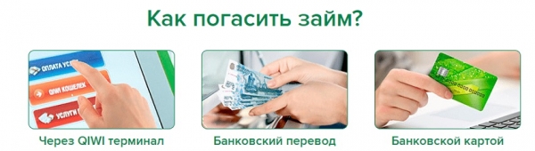 Как оформить займ на карту в Кирове: пошаговая инструкция, способы погашения долга