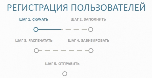 Личный кабинет каталога музейного фонда РФ: регистрация и вход