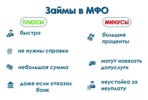 Оформление займа на карту в Кемерово: преимущества и недостатки МФО, условия для заемщиков