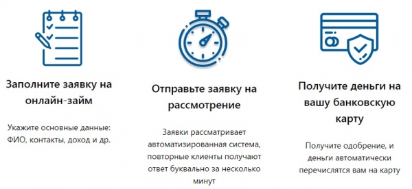 Как оформить онлайн-займ на карту в Оренбурге: условия для заемщиков, преимущества МФО