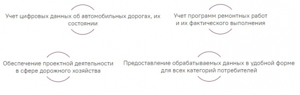 Личный кабинет СКДФ.рф: авторизация, возможности портала