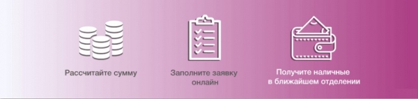 Займы без карты: правила оформления, требования к заемщику