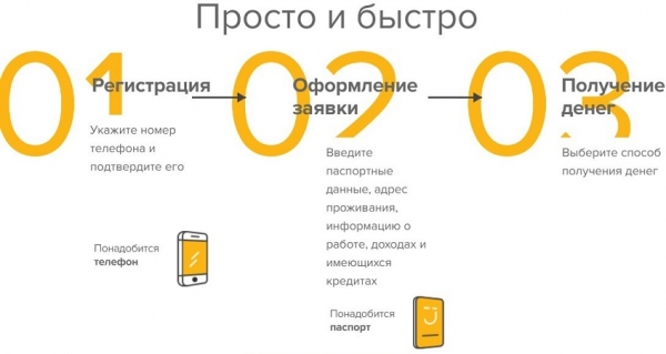 Как получить займ на карту в Рубцовске: пошаговая инструкция, требования к заемщикам&nbsp;