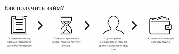 Как оформить займ на полгода: пошаговая инструкция, выбор МФО