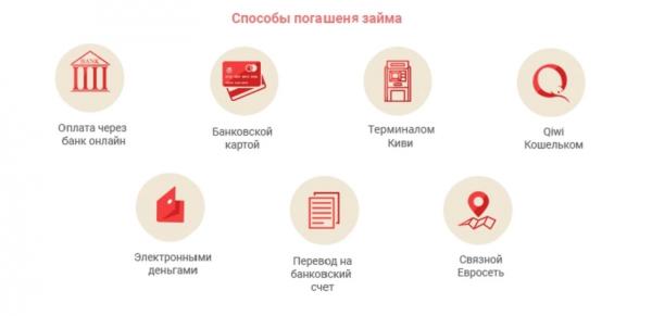 Как оформить займ на Киви на 100 рублей: выбор МФО, способы погашения долга