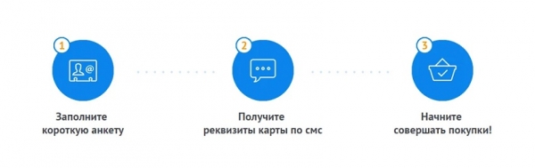 Как оформить займ на электронную виртуальную карту: пошаговый алгоритм, главные преимущества