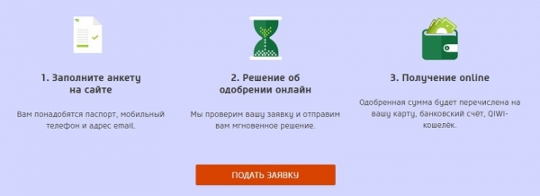 Как получить займ без отказа на карту в Абакане: условия кредитования от МФО, правила заполнения онлайн-анкеты