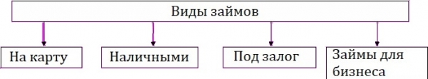 Оформление займа на карту в Геленджике: главные преимущества кредитования