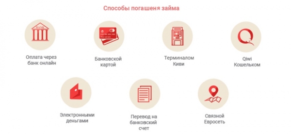Как оформить займ на 300&nbsp;000 рублей: пошаговый алгоритм, способы погашения долга