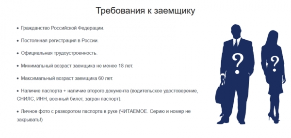 Можно ли оформить займ онлайн без телефона: выбор МФО, требования к заемщику