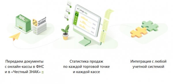 Личный кабинет ОФД Контур: для чего нужен, как зарегистрироваться и пользоваться