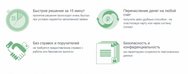 Как получить займ на карту в Саратове: пошаговый процесс оформления, условия кредитования