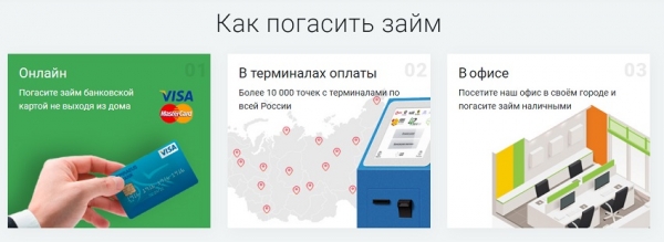 Как оформить займ на карту на сумму 20 000 рублей: требования к заемщику, способы погашения долга