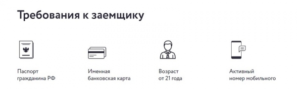 Как оформить займ с 21 года на карту: пошаговый алгоритм, требования к заемщику