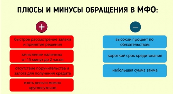 Оформление займа на карту в Туапсе: условия МФО, преимущества кредитования