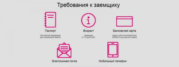 Пошаговый процесс оформления займа на карту в Снежинске: необходимые документы, условия МФО