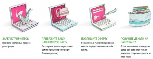 Оформление займа на карту в городе Новочеркасске: требования к клиенту, ответственность за нарушение договора&nbsp;