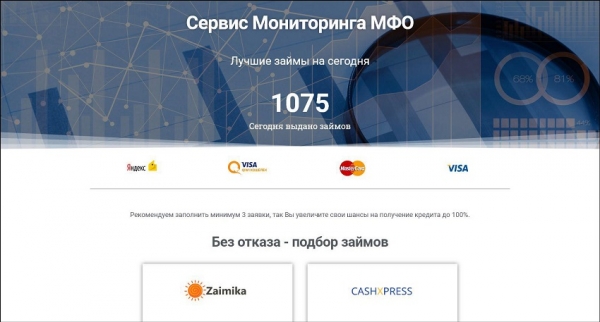 Оформление займа на карту в Ярославле: условия для заемщиков, правила подачи заявки в микрофинансовую компанию