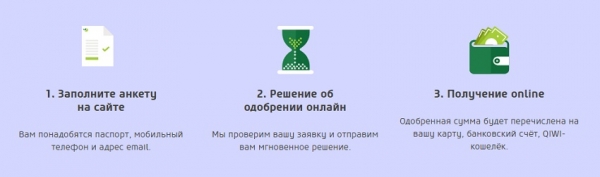 Как мгновенно получить займ на карту без указания работы: пошаговая инструкция, проверка заемщика