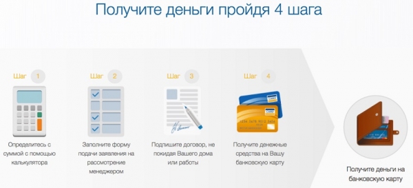 Оформление займа на карту в Махачкале: условия кредитования, преимущества и недостатки МФО