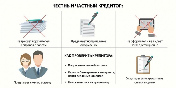 Как оформить срочный займ на 70 000 рублей: обращение в МФО и к частным кредиторам, условия сотрудничества