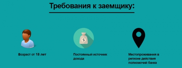 Новые займы на карту: актуальные предложения от МФО, пошаговый процесс оформления