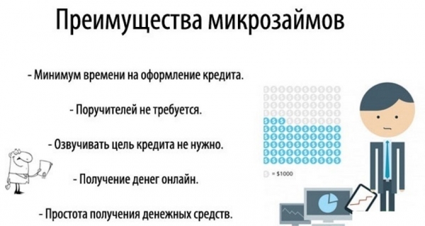 Оформление займа на карту в Ижевске: преимущества МФО, регистрация онлайн-заявки