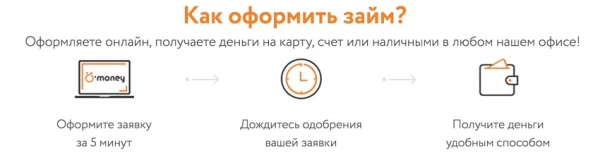 Как получить займ на карту в Магнитогорске: условия сотрудничества с МФО, преимущества кредитования