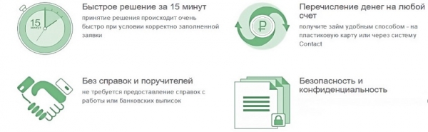 Онлайн-займы на банковский счет: пошаговый процесс оформления, список документов