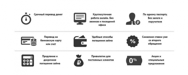 Займ без звонка: преимущества и недостатки, правила оформления