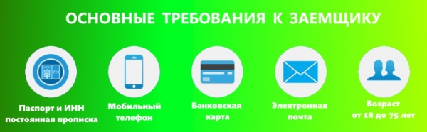 Как найти проверенные займы: выбор надежной МФО, требования к заемщику