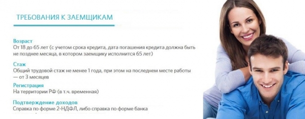 Оформление займа на карту на сумму 50&nbsp;000 рублей: выбор МФО, требования к заемщику