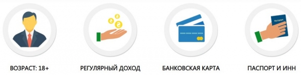 Оформление займа на карту без отказа: выбор МФО, условия для заемщиков